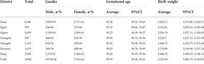 A preliminary investigation of amino acid and acylcarnitine levels in neonates from the Tibet autonomous